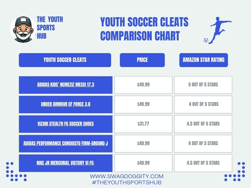 The Best youth Soccer Cleats | The Youth Sports Hub